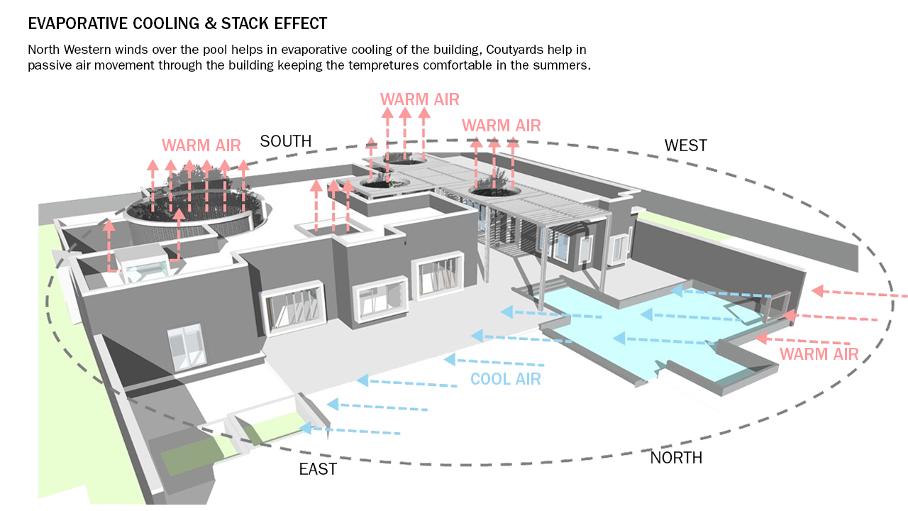 22-1611816417-08- Climate sustainability diagram.jpg